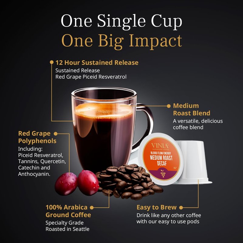 VINIA Decaf Medium Dark Roast Coffee with Red Grape Piceid Resveratrol, Nitric Oxide for Heart Health, Alertness, Physical Energy & Blood Flow Circulation. 30ct K-Cup Pods