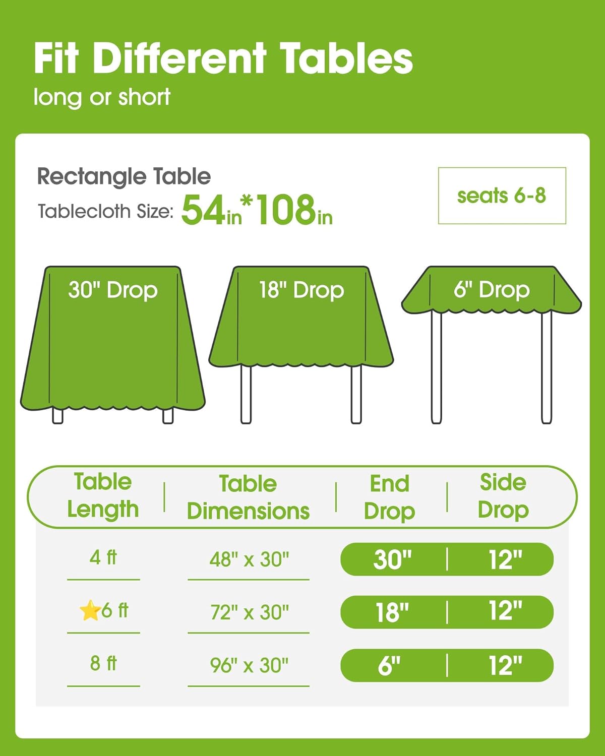 Plastic Table Cloths - 10 Pack Disposable 54 x 108 Inch for Parties, Picnics & Weddings | Rectangle White