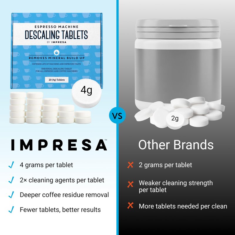 IMPRESA Descaling Tablets for Espresso Machine - Compatible with Breville, Jura & Miele Machines - 20 Pack & 4g Tablets - Remove Limescale & Mineral Build-Up