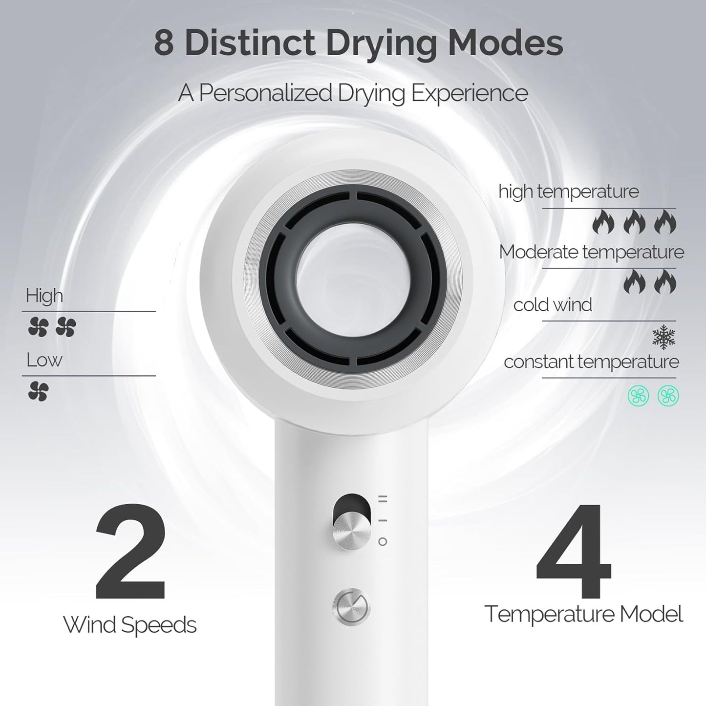 High Speed Ionic Hair Dryer - 130,000 RPM Fast Drying Blow Dryer | Powerful 64m/s Airflow for Quick Styling