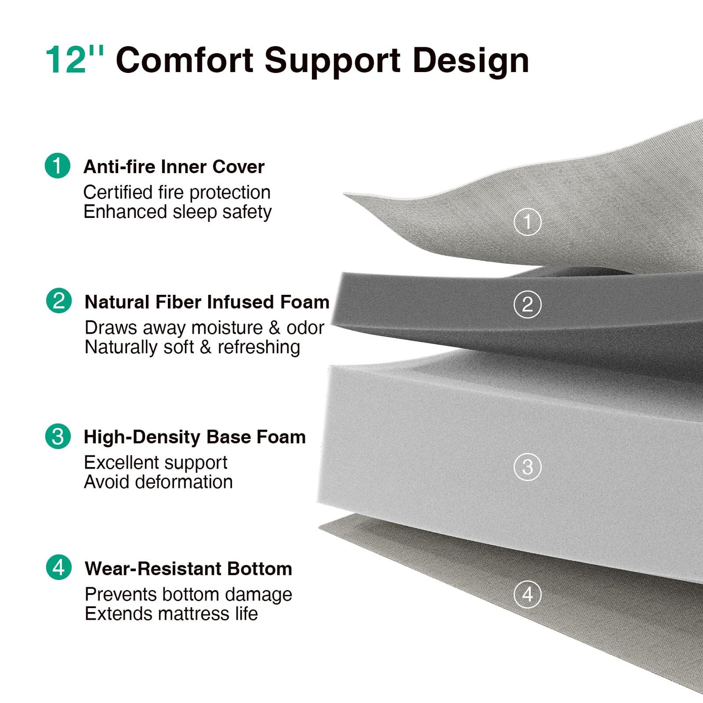 Novilla Queen Mattress, 12 Inch Queen Size Memory Foam with Comfort for Pressure Relief & Cool Fresh Sleep,Removable Washable Cover, Medium Firm