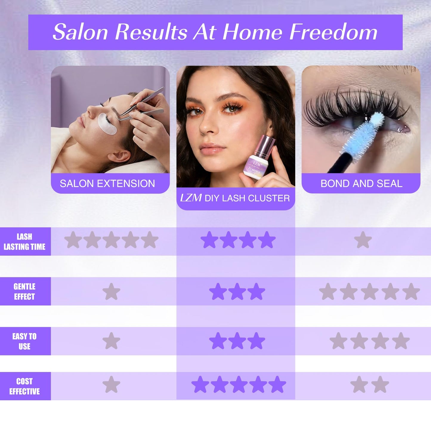 LZM Lash Cluster Glue Long Lasting Strong Hold 2 Weeks Waterproof, Eyelash Cluster Adhesive Kit for Beginners DIY Individual Eye Lash Extensions at Home & Professional Use (v011)