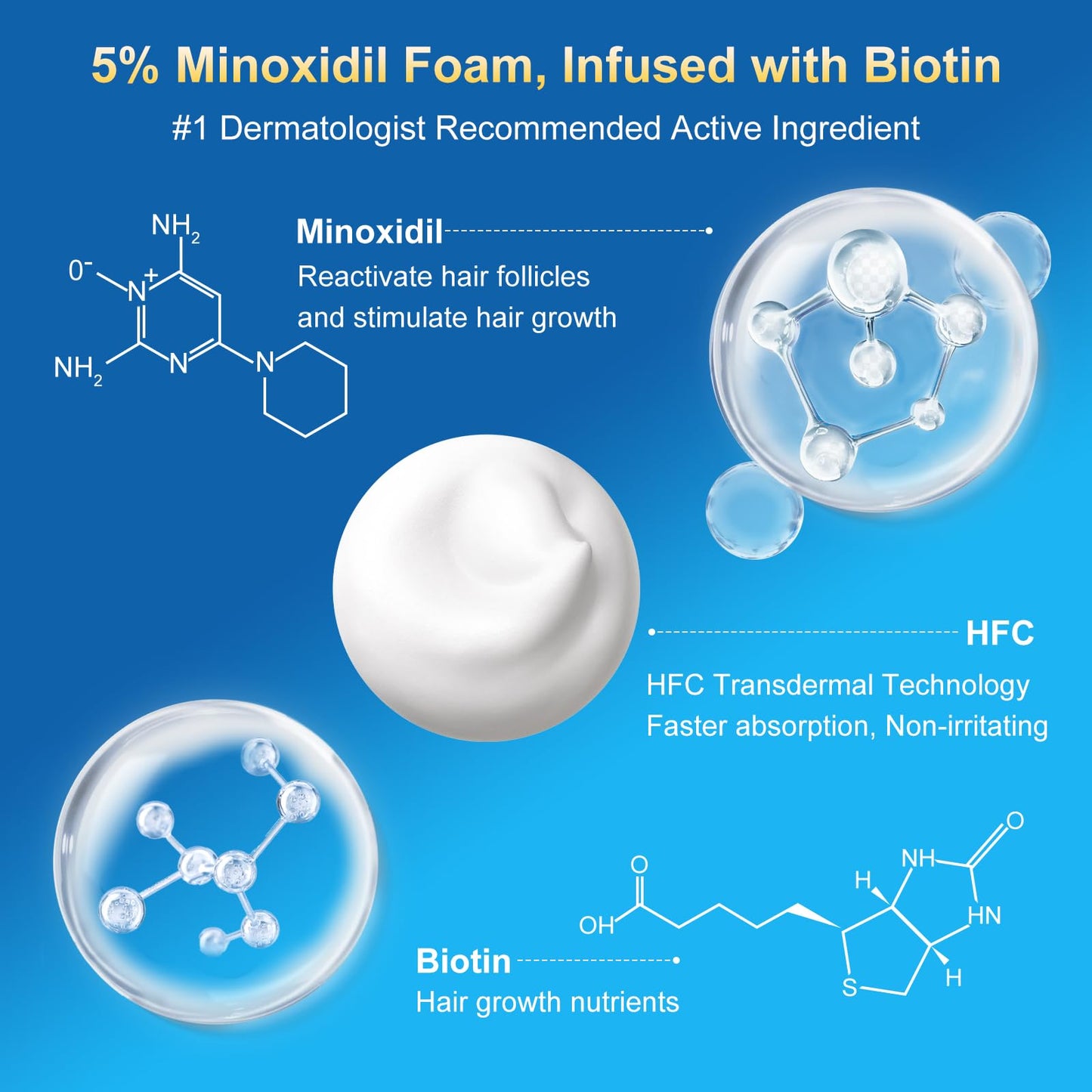 5% Minoxidil Foam 5 PCS for Men - Infused with Biotin, Hair Regrowth Treatment for Longer, Fuller Hair and Beard (5-6 Month Supply)
