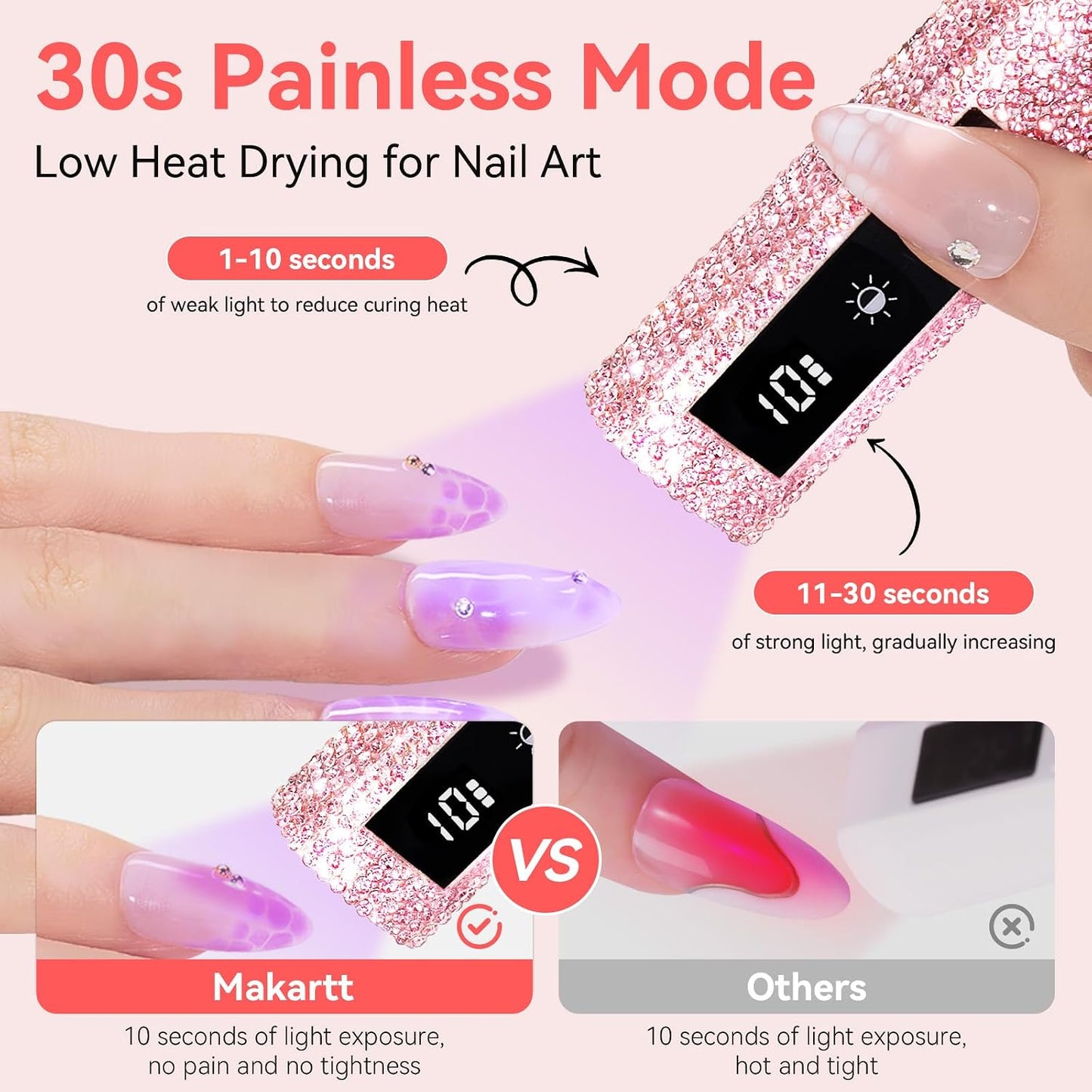 Makartt UV Nail Lamp - Handheld Flash Cure Light with Painless Mode & LCD Display | 800mAh Rechargeable, 3 Timers for Home & Salon Use