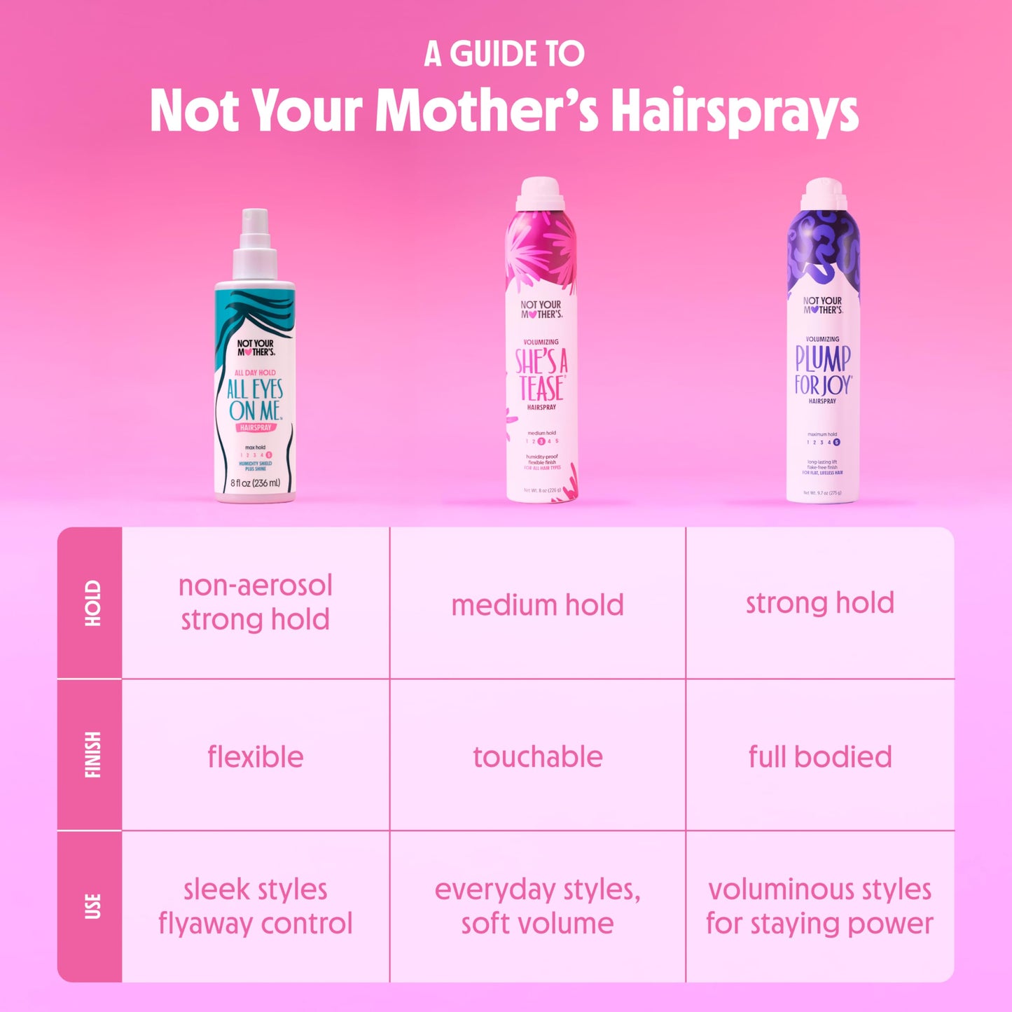 Not Your Mother's All Eyes On Me All-Day Hold Hairspray - (2-Pack) 8 fl oz - Strong Hold, Soft Styles - Humidity Shield with Shine - Non-Aerosol Hairspray