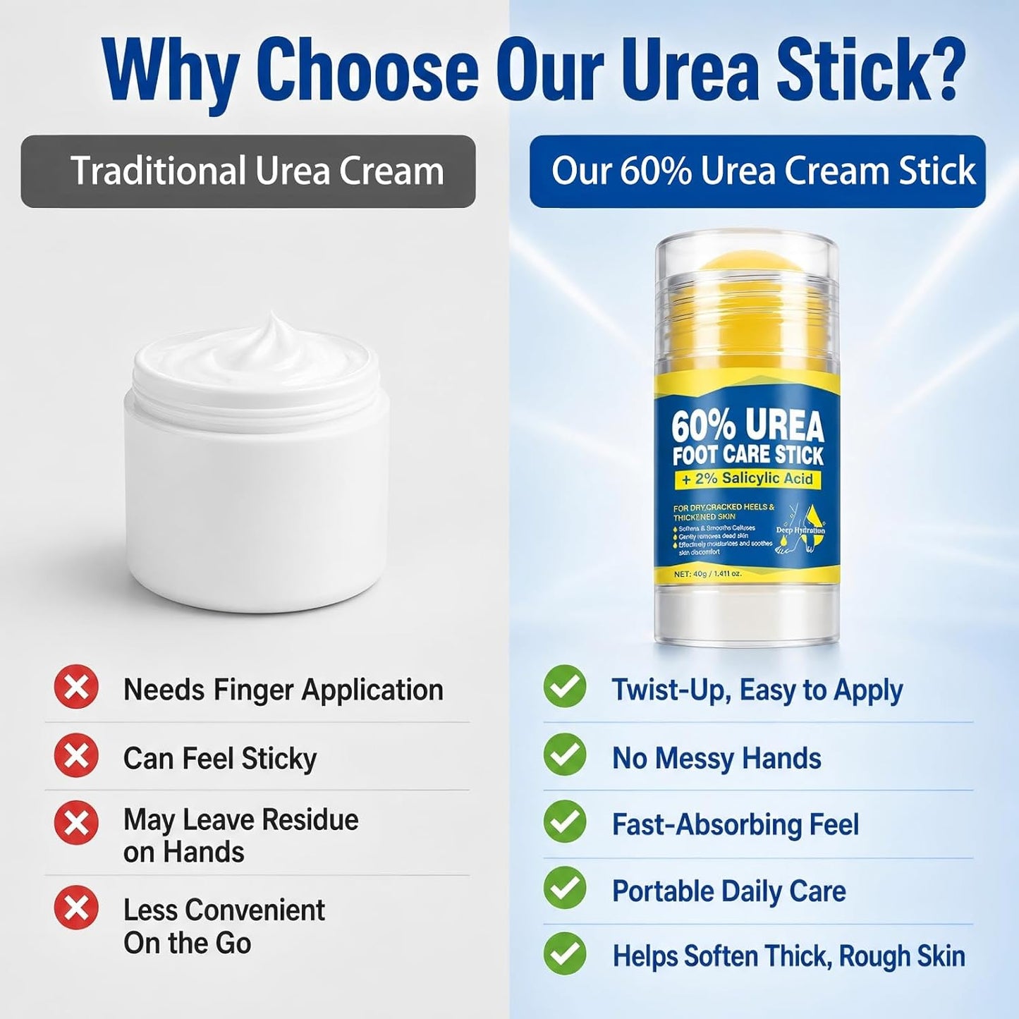 Urea Foot Cream Stick - 60% Urea & 2% Salicylic Acid for Dry, Cracked Feet | Fast-Absorbing Moisturizer, 1.41 oz