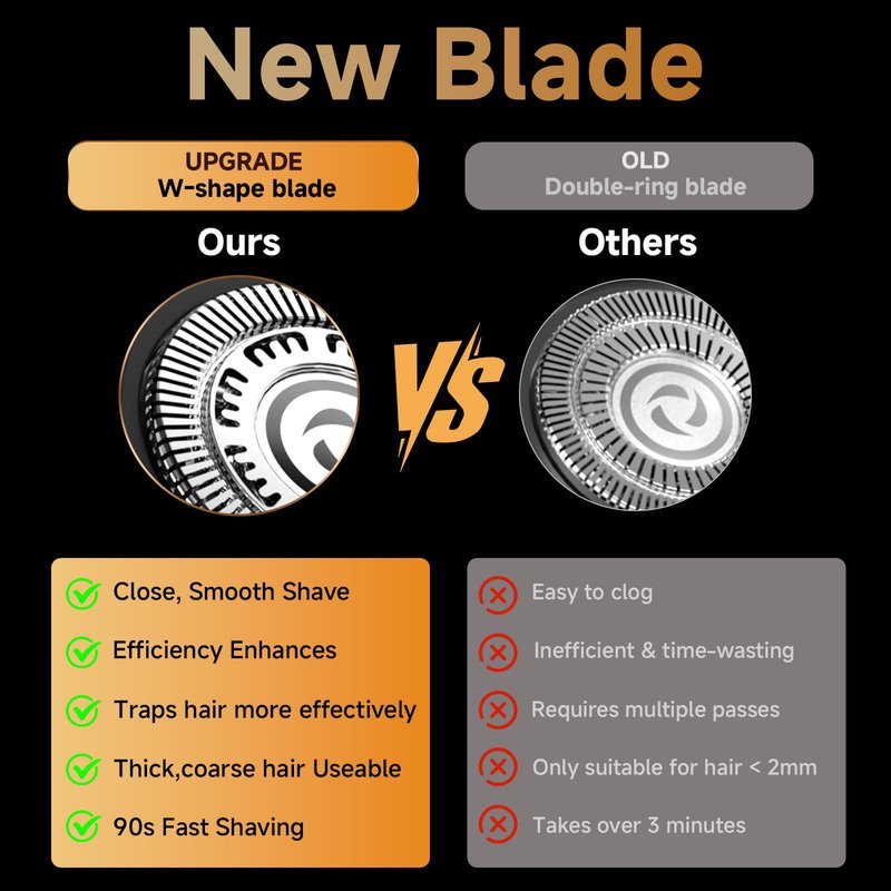 Head Shaver for Bald Men,7D Electric Bald Razor with Storage Bag,Waterproof Wet Dry Shaving,Cordless Bald Head Shaving Kit,Rechargeable Shavers for Scalp/Face/Beard,USB-C Fast Charging,Men's Gift