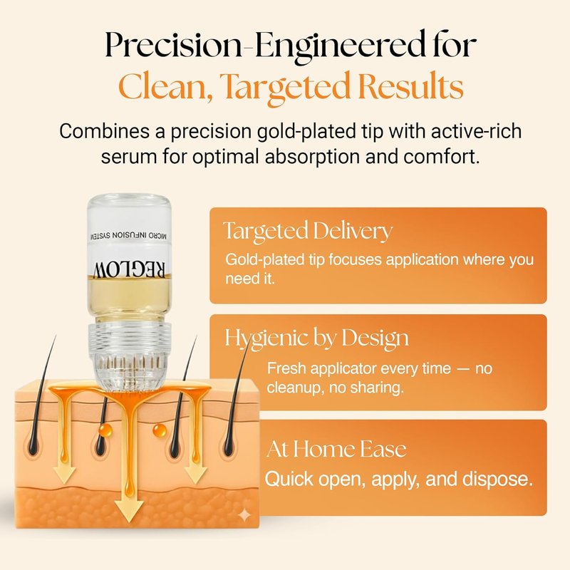 ReGlow Micro-Infusion Hair Density System - Scalp Treatment with Bio-Active Serum & Precision Applicators | 6 Applications for Fuller Hair & Beard