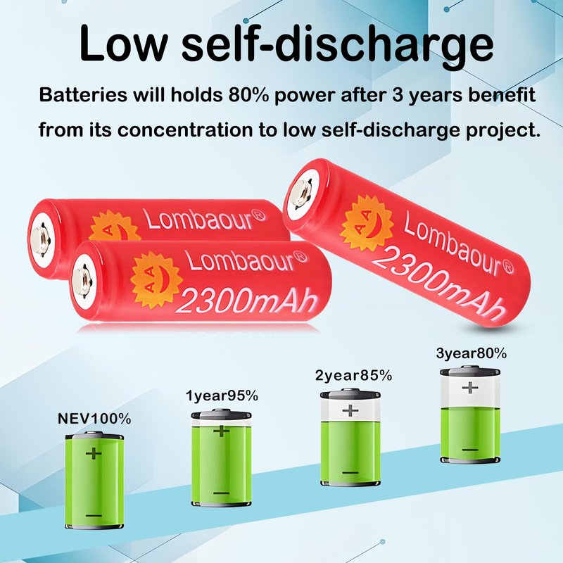 Lombaour 4 Pack 1.2v Double A 2300mAh Long Life Rechargeable Low Self-Discharge Battery,High Capacity High End AA NiMH Lar Kight Batteries for Spot Light,Dive Light,Wireless Keyboard