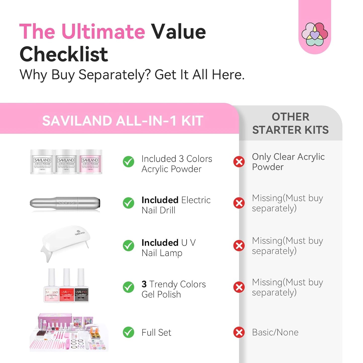 SAVILAND Acrylic Nail Kit - HEMA & MMA Free Set with UV Light, Nail Drill, 3 Colors Gel Polish | Home Salon Essential