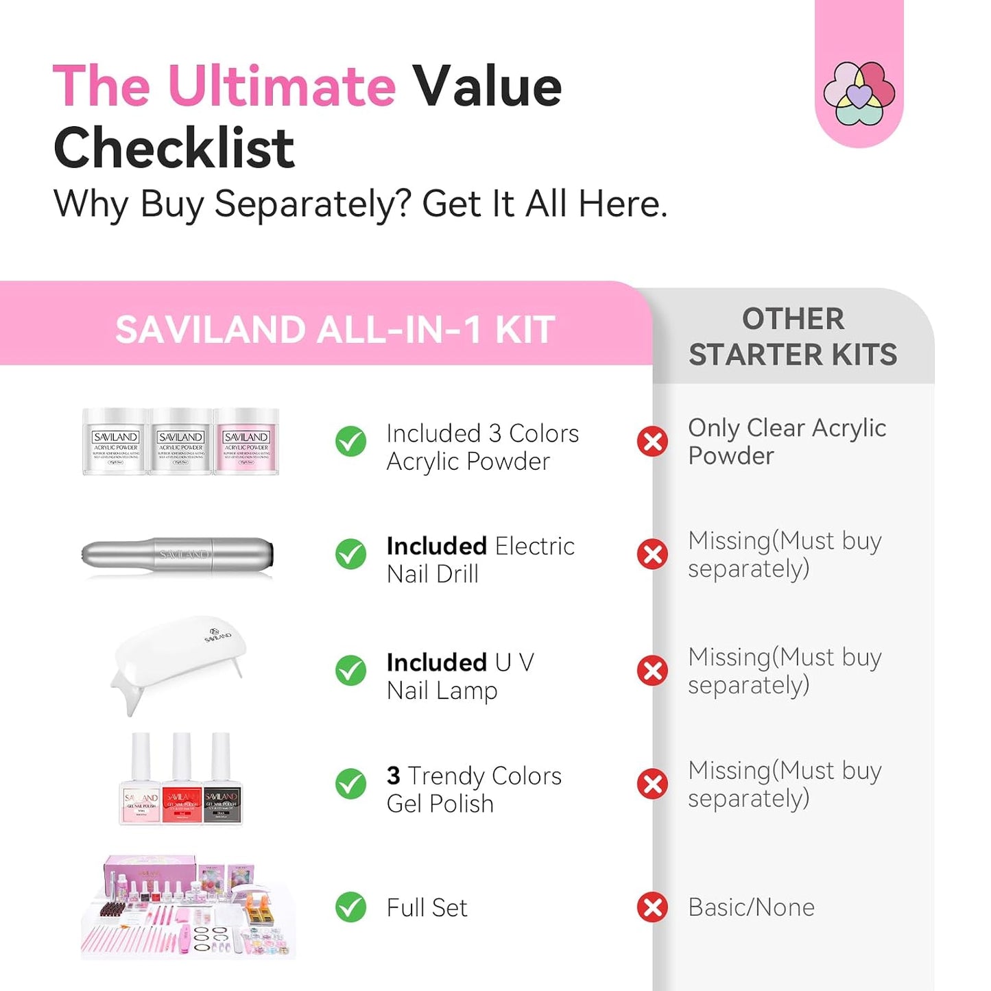 Acrylic Nail Kit with UV Light - HEMA & MMA Free Acrylic Set | Clear, White & Pink Powder, Gel Polish & Manicure Tools