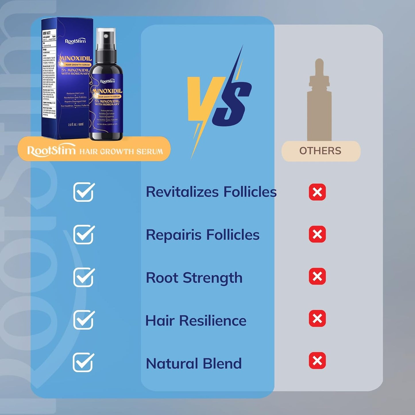 5% Minoxidil Hair Growth Serum - Extra Strength Treatment for Men & Women | Rosemary Infused for Thicker Hair - 2 Fl Oz