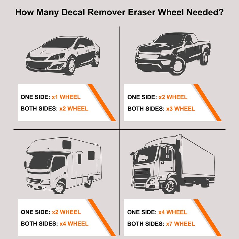 CANOPUS Decal Remover Eraser Wheel - Adhesive, Pinstripe, Sticker, Vinyl Removal Tool Kit for Cars, RVs, Boats - 4 inch Rubber Pad with Drill Adapter