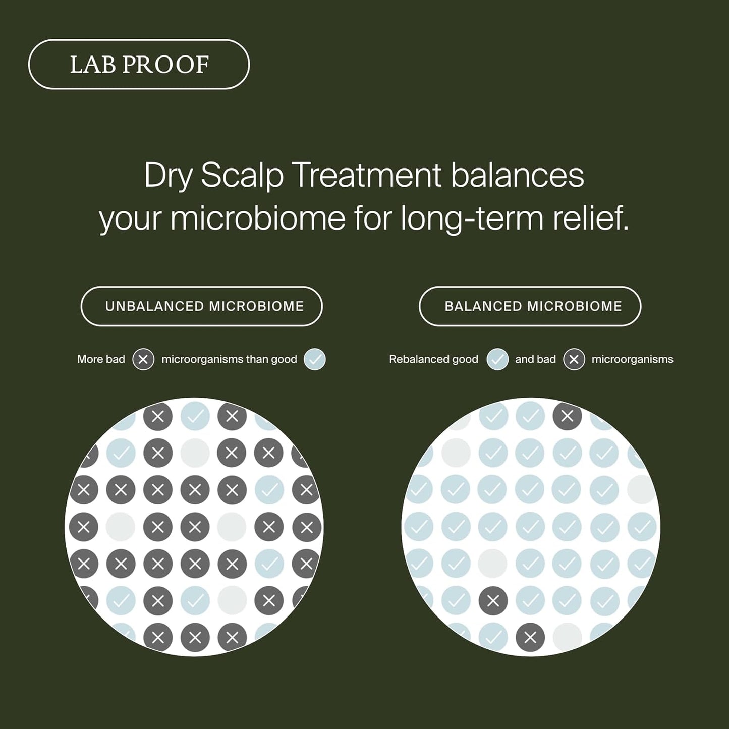Living Proof Scalp Care Dry Scalp Treatment - Lightweight Hydrating Formula | Soothes Itching & Flaking, 3.4 oz