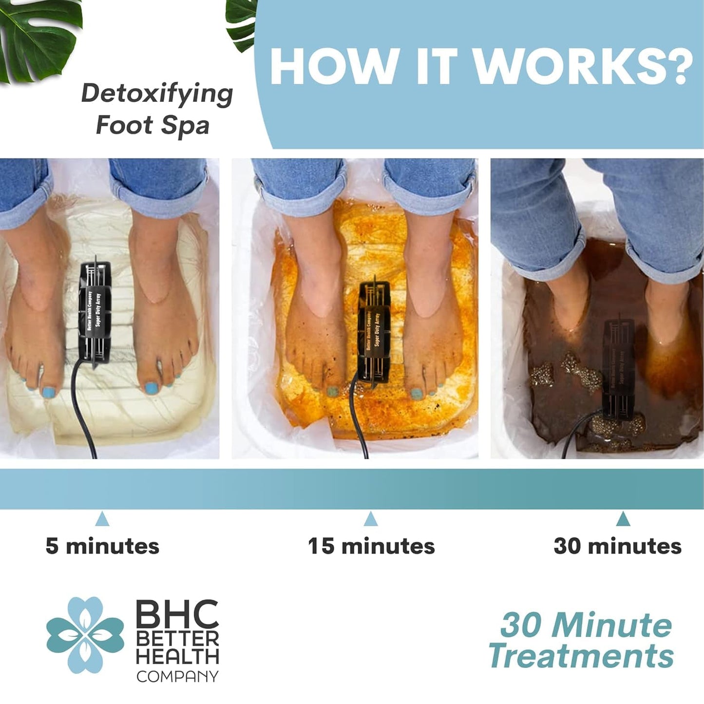 Ionic Foot Bath Detox Machine - Professional Detox with 2 Super Duty Arrays & 20 Basin Liners | 12QT Basin Size