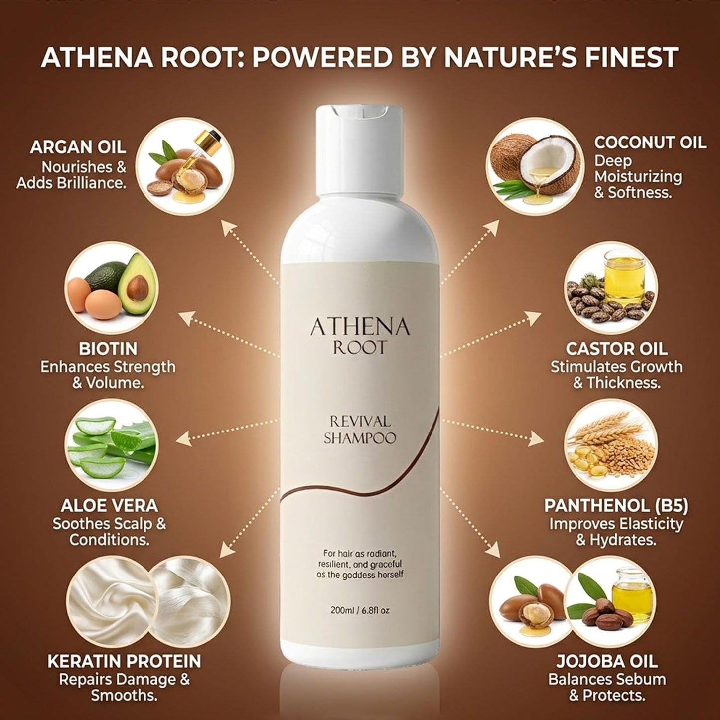 Athena Root Revival Shampoo - Hair Growth Formula for Thinning Hair | 6.8 Fl. Oz + Scalp Brush