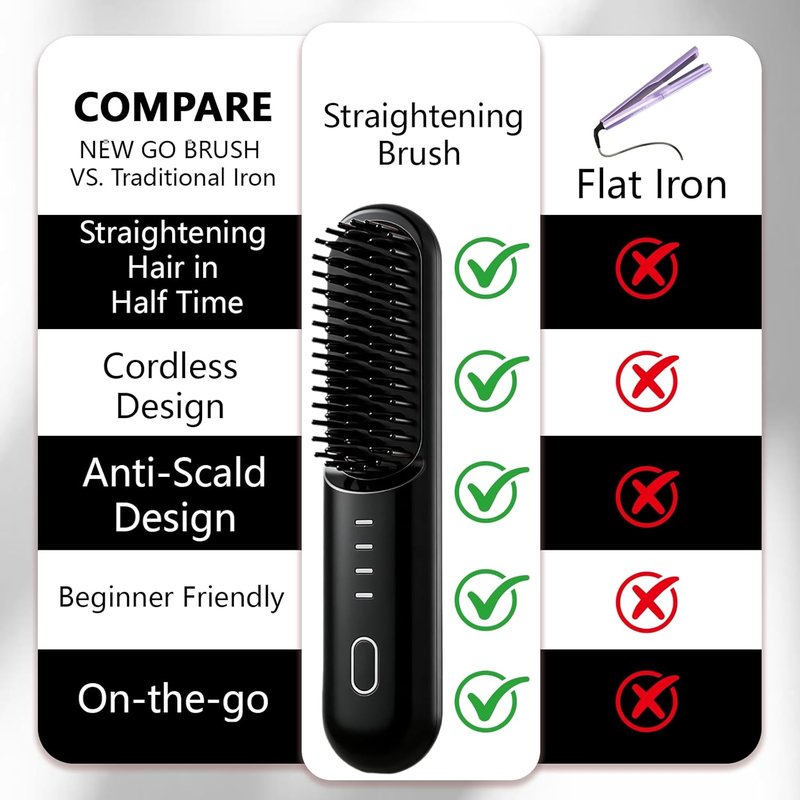 Go Brush Pro - Cordless Hair Straightening Brush for Short Hair | 4 Temperature Settings, MCH Ceramic, Fast Heat, 4000mAh Battery (Black)