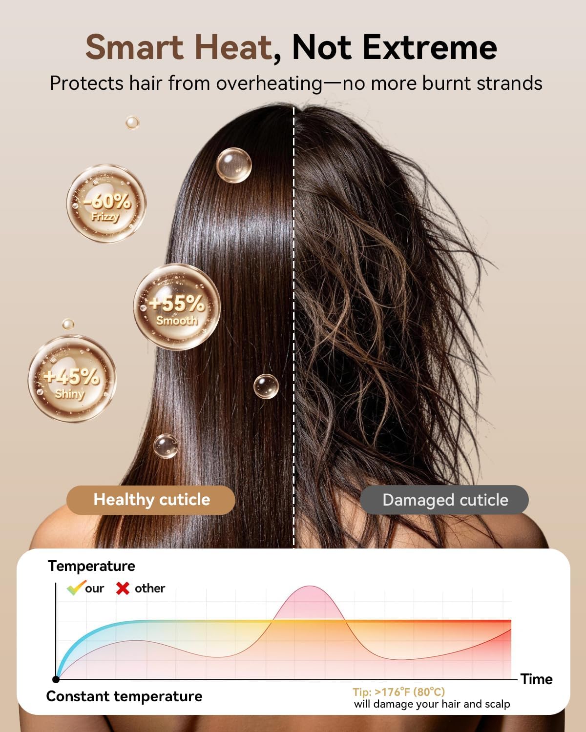 High-Speed Hair Dryer - 160,000 RPM Fast Drying with Negative Ions | Lightweight, Low Noise, Includes Diffuser & Concentrator Nozzle