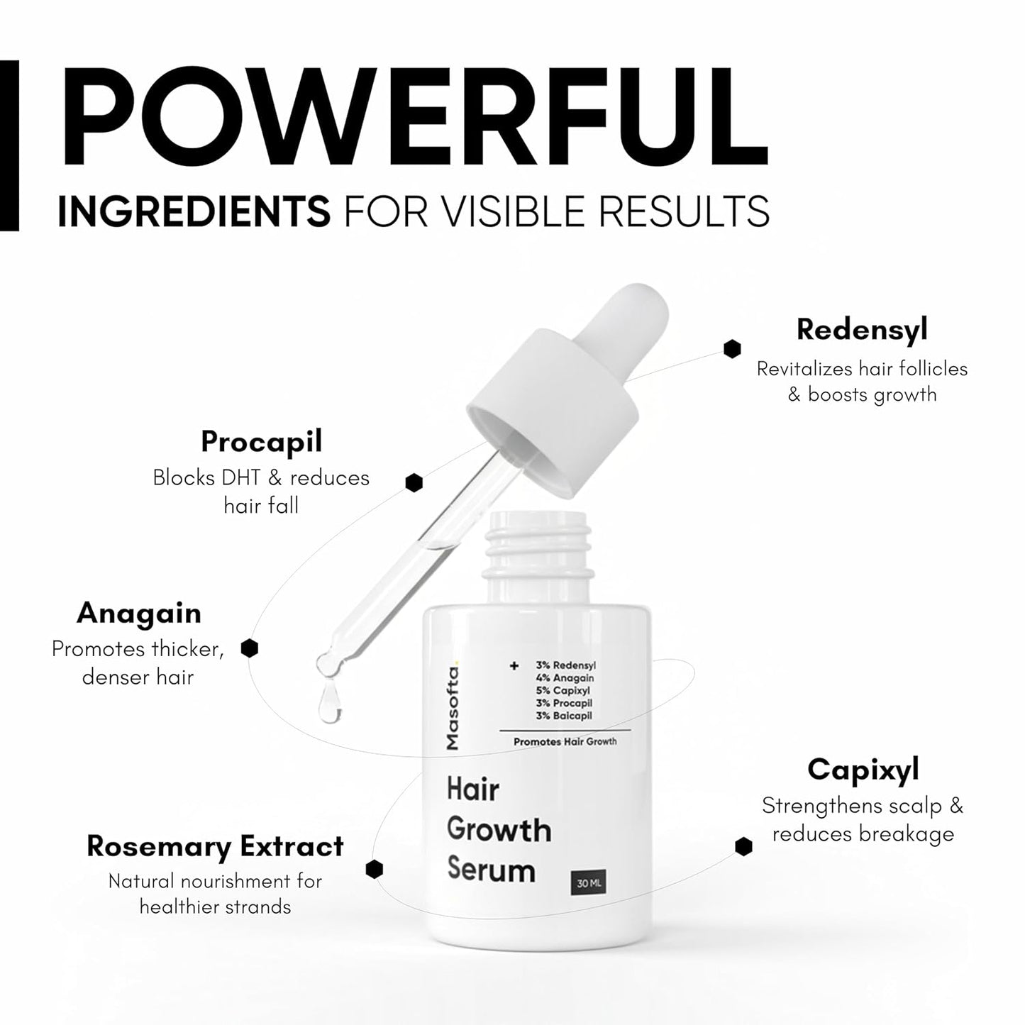Hair Growth Serum - Density & Hair Fall Control with 3% Redensyl, Rosemary & Biotin | 1.01 fl. oz. (30ML)