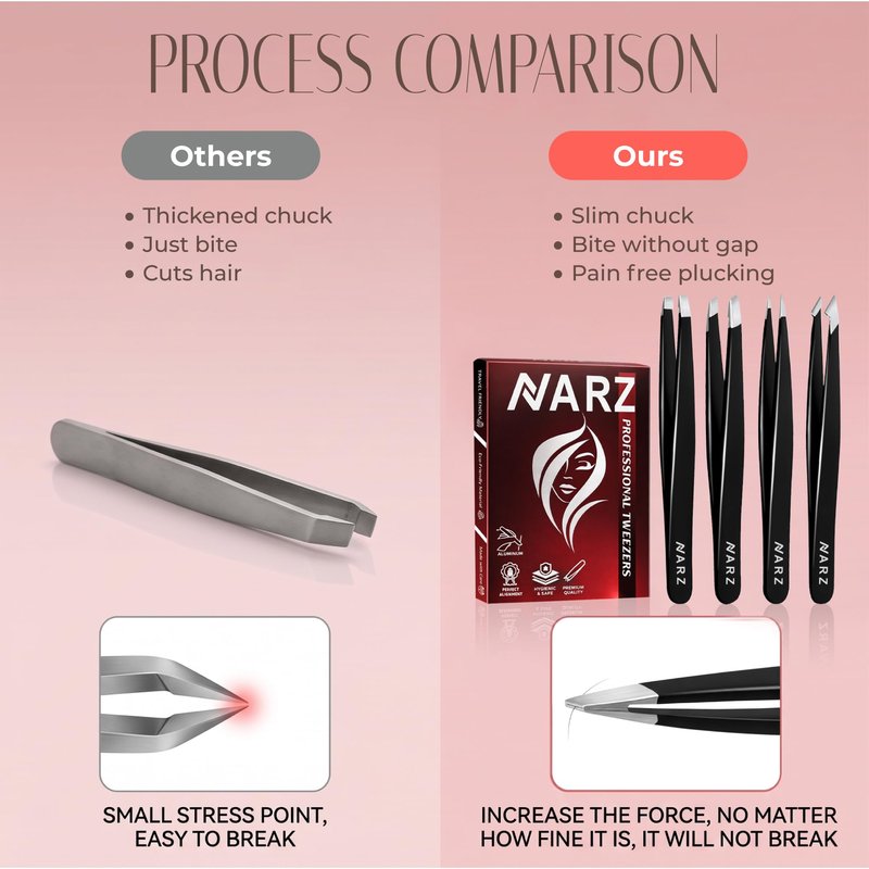 NARZ 4Pcs Professional Tweezers for Women Facial Hair Stainless Steel Precision Tweezers for Ingrown Hair Eyebrow Tweezer for Men & Women (Black Set)