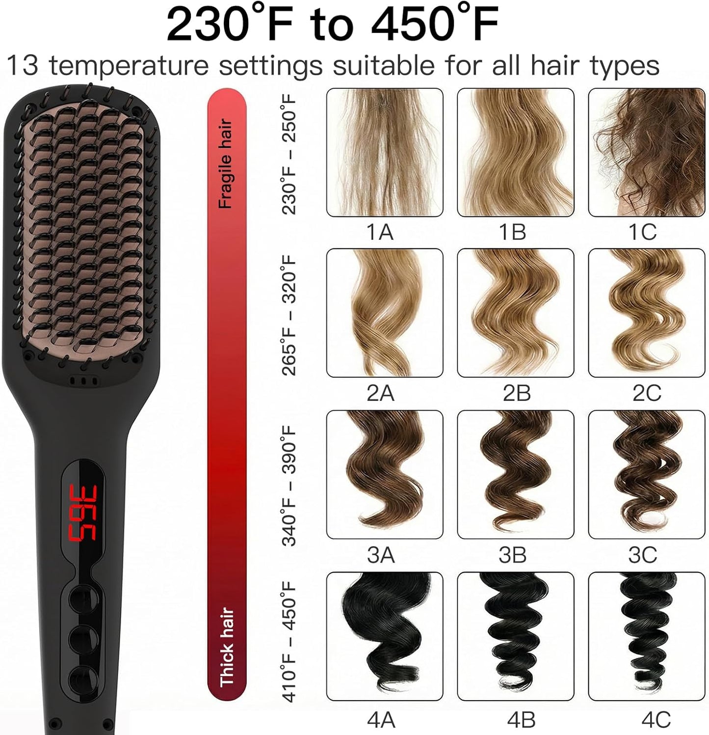 MEGAWISE Pro Ceramic Ionic Hair Straightener Brush - Fast 20s Heat, Auto-Off, Anti-Scald, Dual Voltage | Black