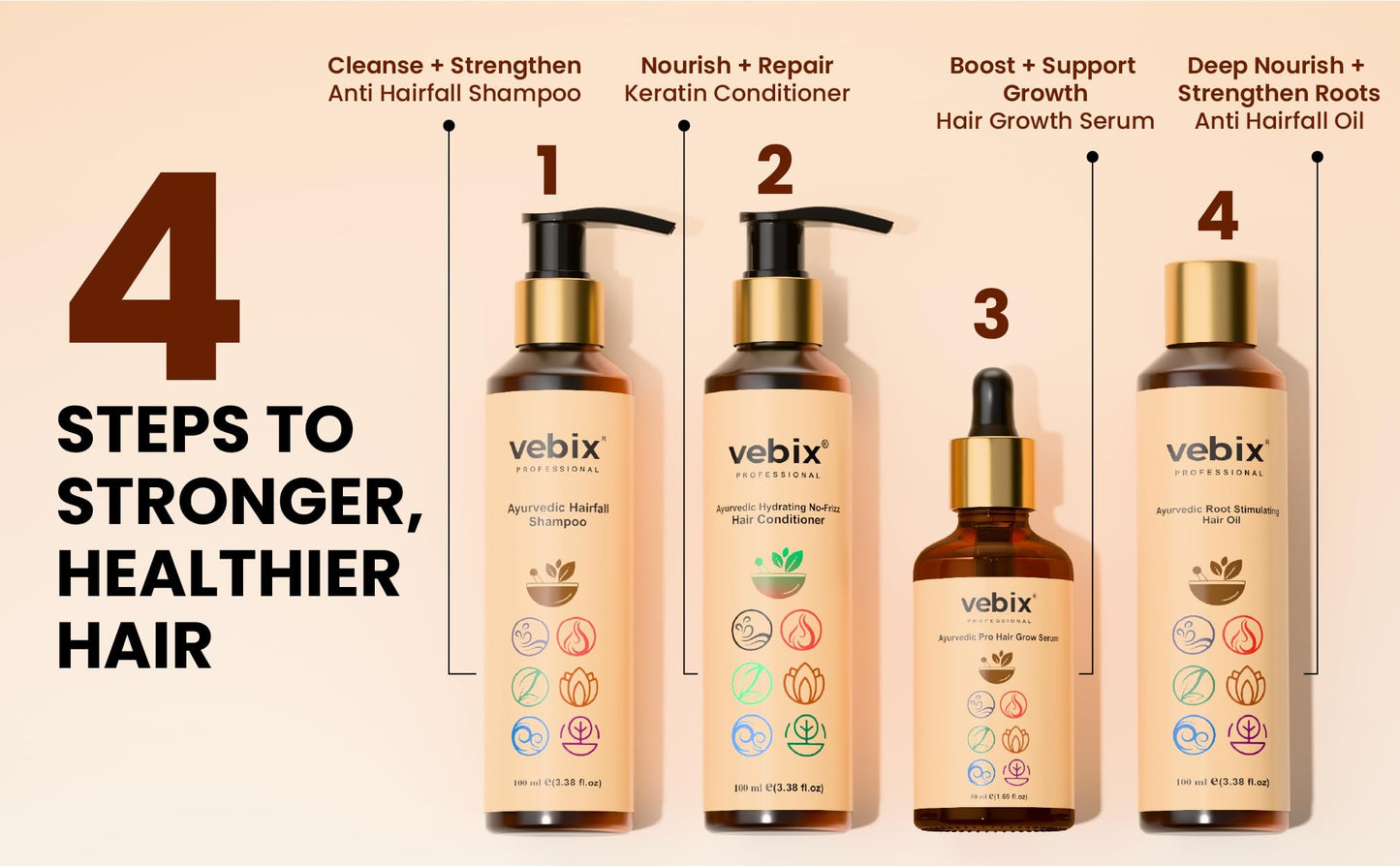 VebixProfessional Customized HairFall Control Regimen Ayurvedic 4 Product Kit | Anti Hairfall Shampoo - Hair Growth Oil, Keratin Conditioner & Hair Growth Serum | All Hair Types (11.85 Fl.oz)
