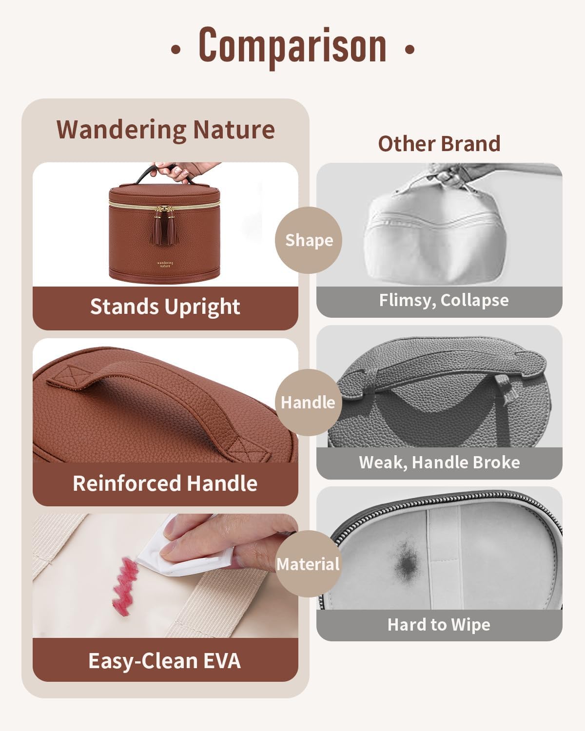 Travel Makeup Bag for Women - Structured Vanity Case with Wipe-Clean EVA Interior & Removable Divider | Fold-Flat PU Leather with Handle