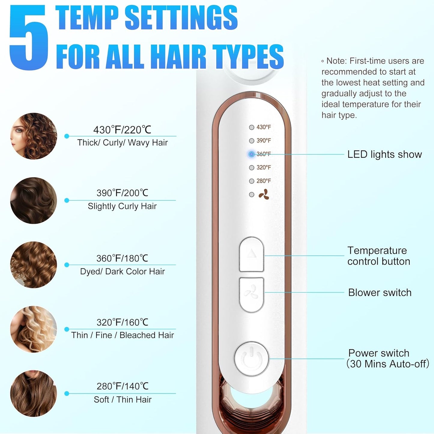 2-in-1 Curling Iron & Straightener - Ceramic Negative Ion Styler with 360° Airflow | 5 Temp Settings, Dual Voltage