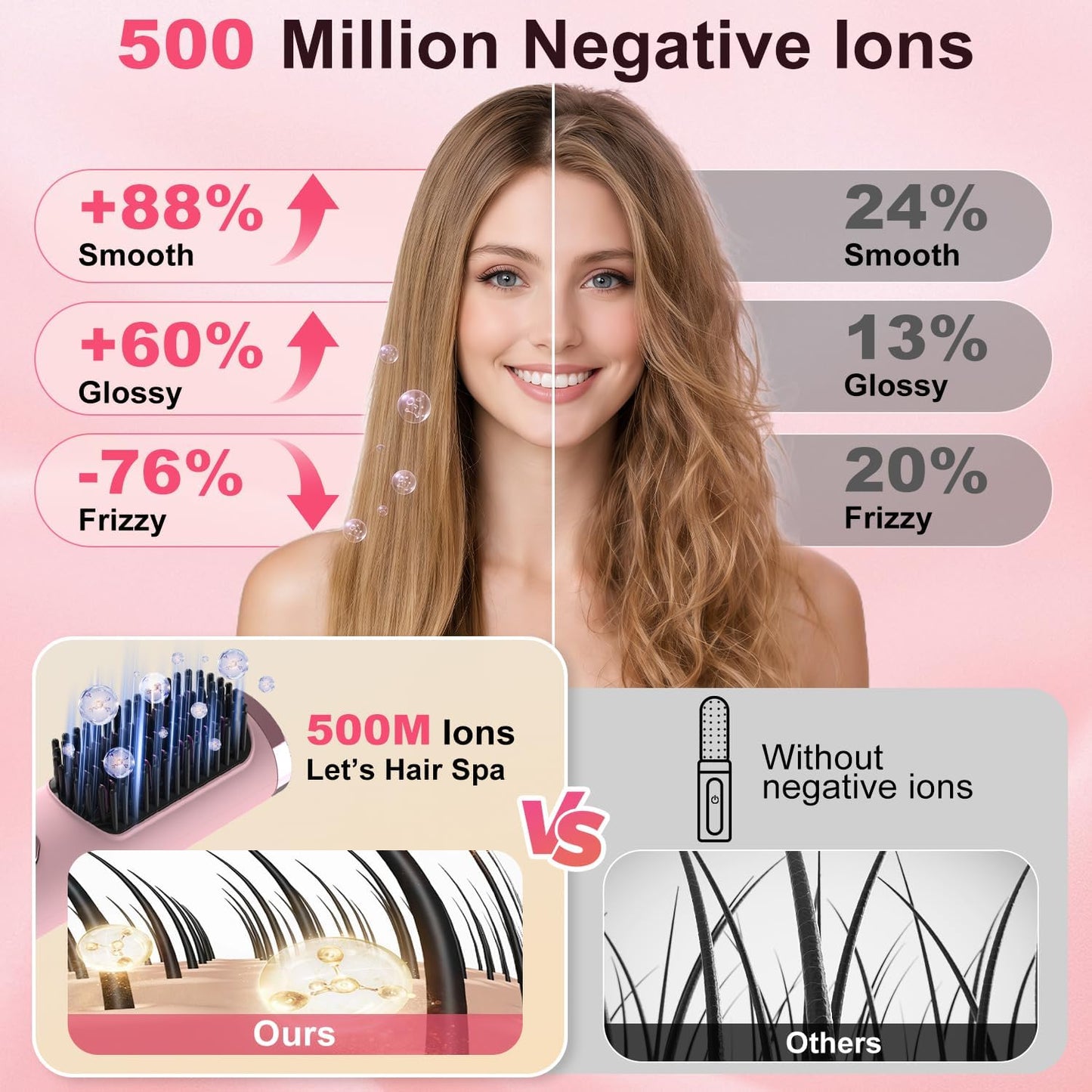 Cordless Hair Straightener Brush - Portable 4-in-1 Ionic Straightening Tool | Fast Heating, Anti-Scald, LED Display