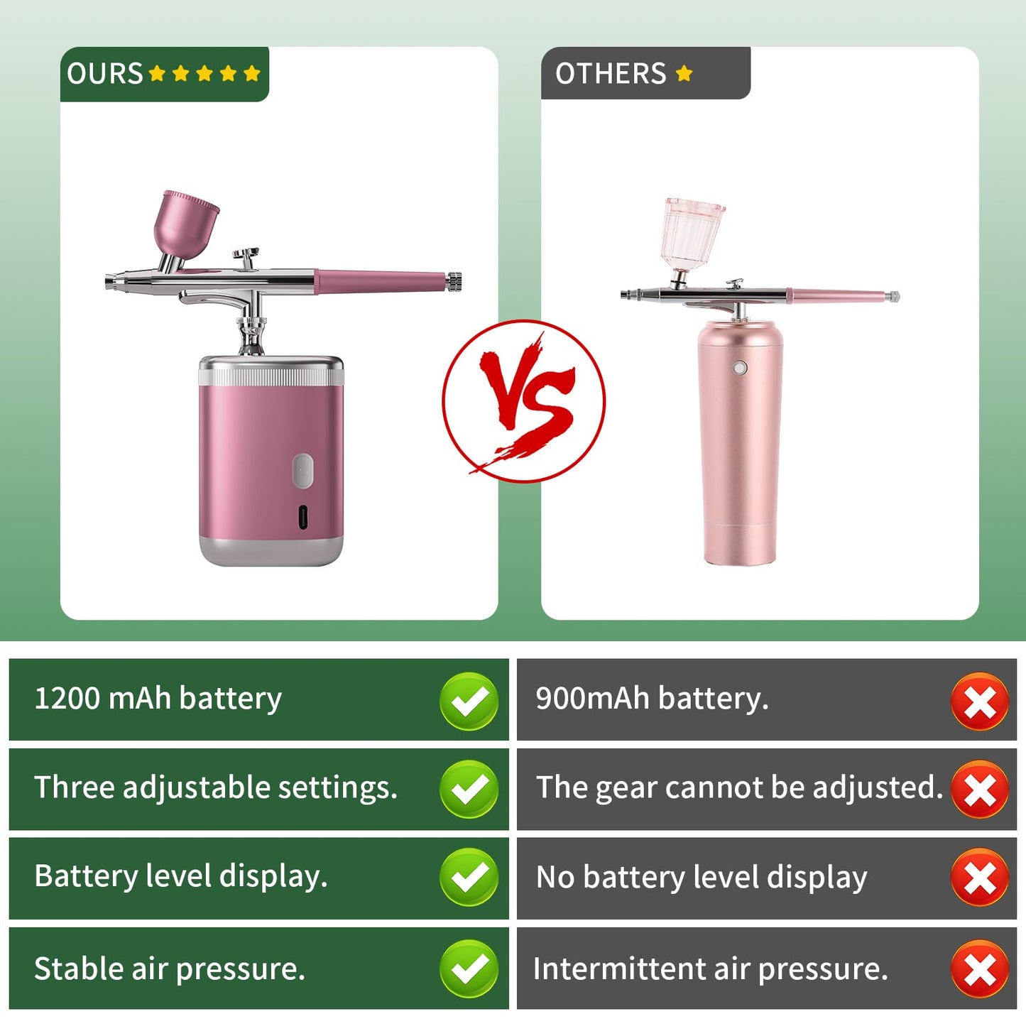 Airbrush Kit 1200ma Airbrush Set with Compressor Portable Airbrush Set for Makeup Cake Decoration Model Painting Nail Art Barber (Pink Single Action)
