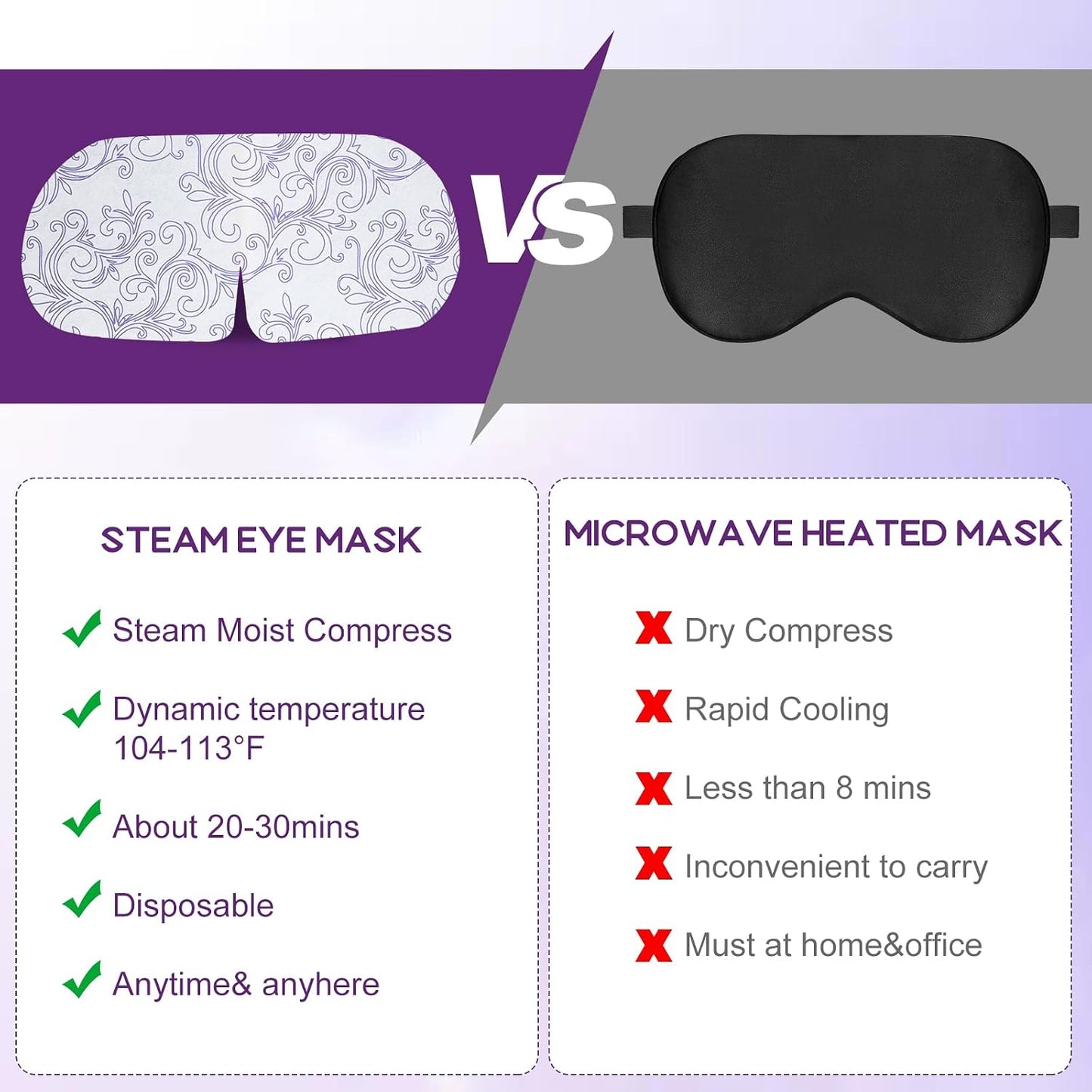 XPCARE Steam Eye Masks - 32 Pack Disposable Heated Eye Masks for Dry Eyes, Dark Circles & Puffy Eyes | Lavender Scent