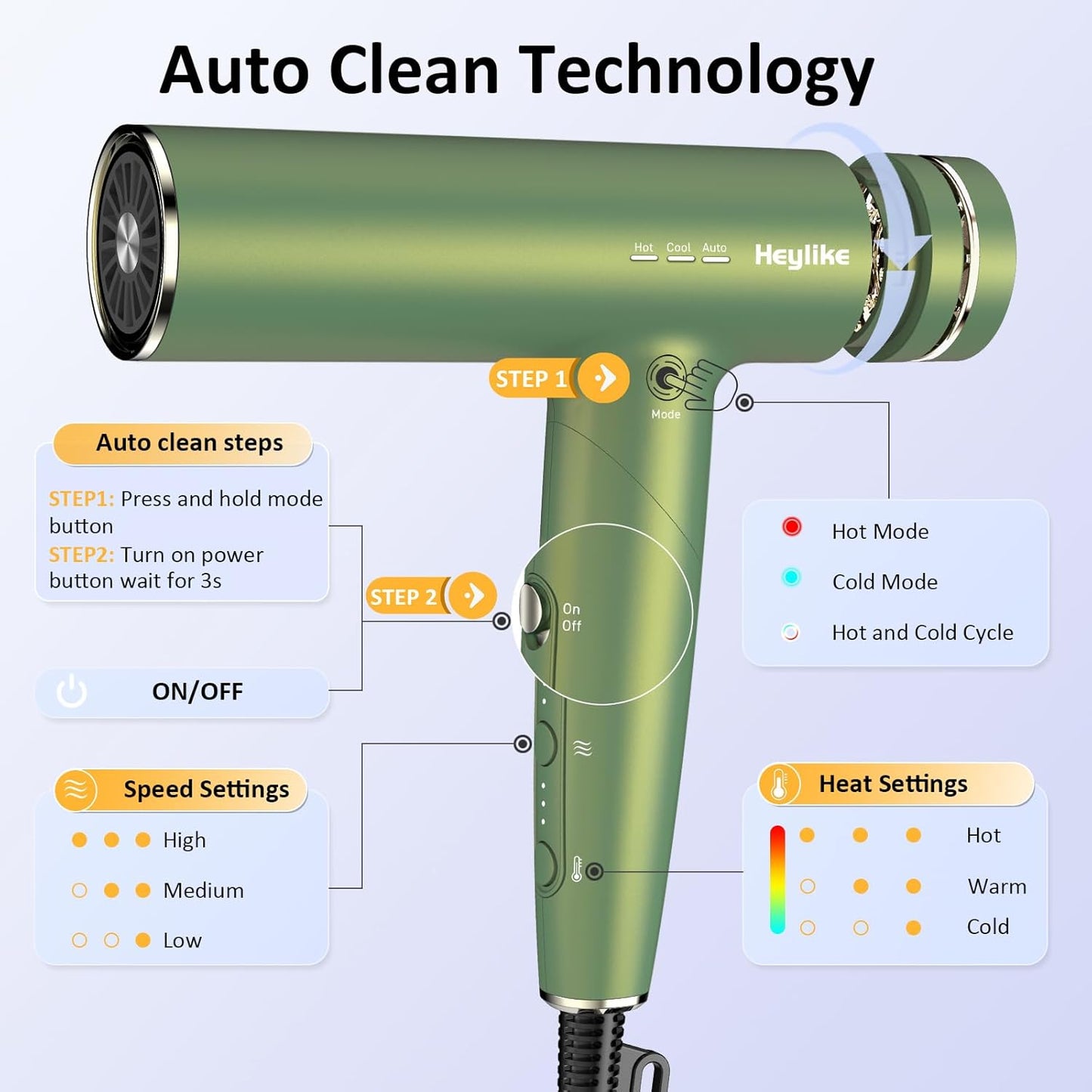 High-Speed Plasma Ion Hair Dryer - 1500W Professional Blow Dryer with Diffuser | 3 Temps & 3 Speeds for Fast Drying
