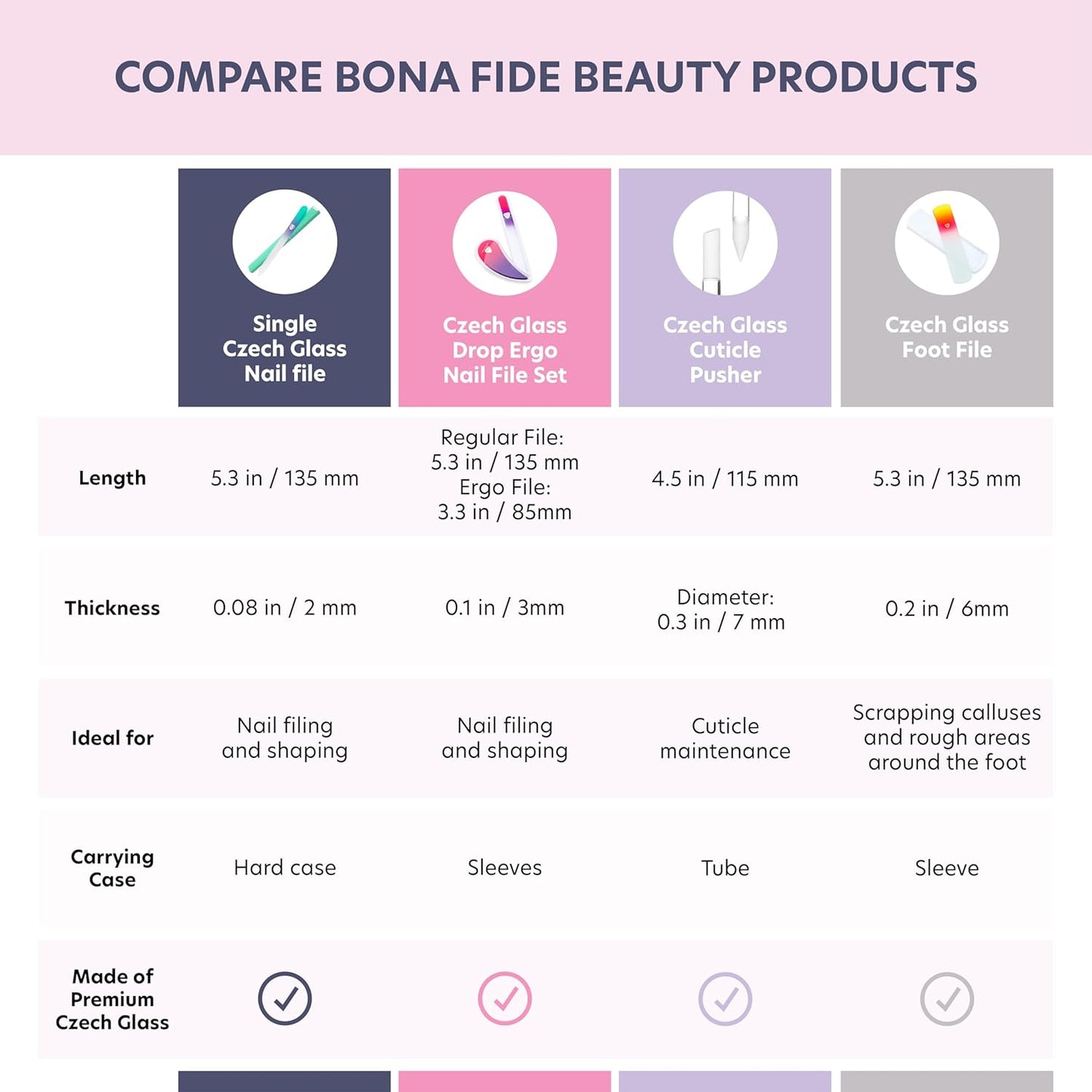 Czech Glass Foot File - BONA FIDE BEAUTY Premium Foot Scraper & Rasp | Includes Protective Sleeve
