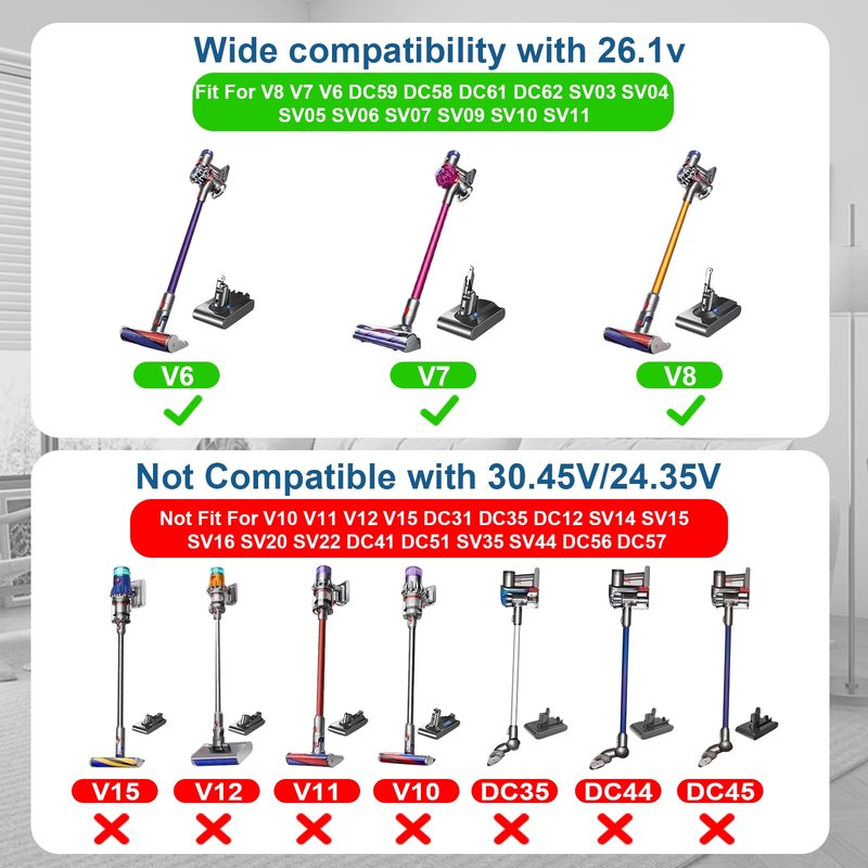 BECDXPal 26.1V Charger for Dyson Charger Compatible with Dyson V6 V7 V8 DC58 DC59 DC61 DC62 SV03 SV04 SV05 SV06 Battery (Not Fit for V10 V11)