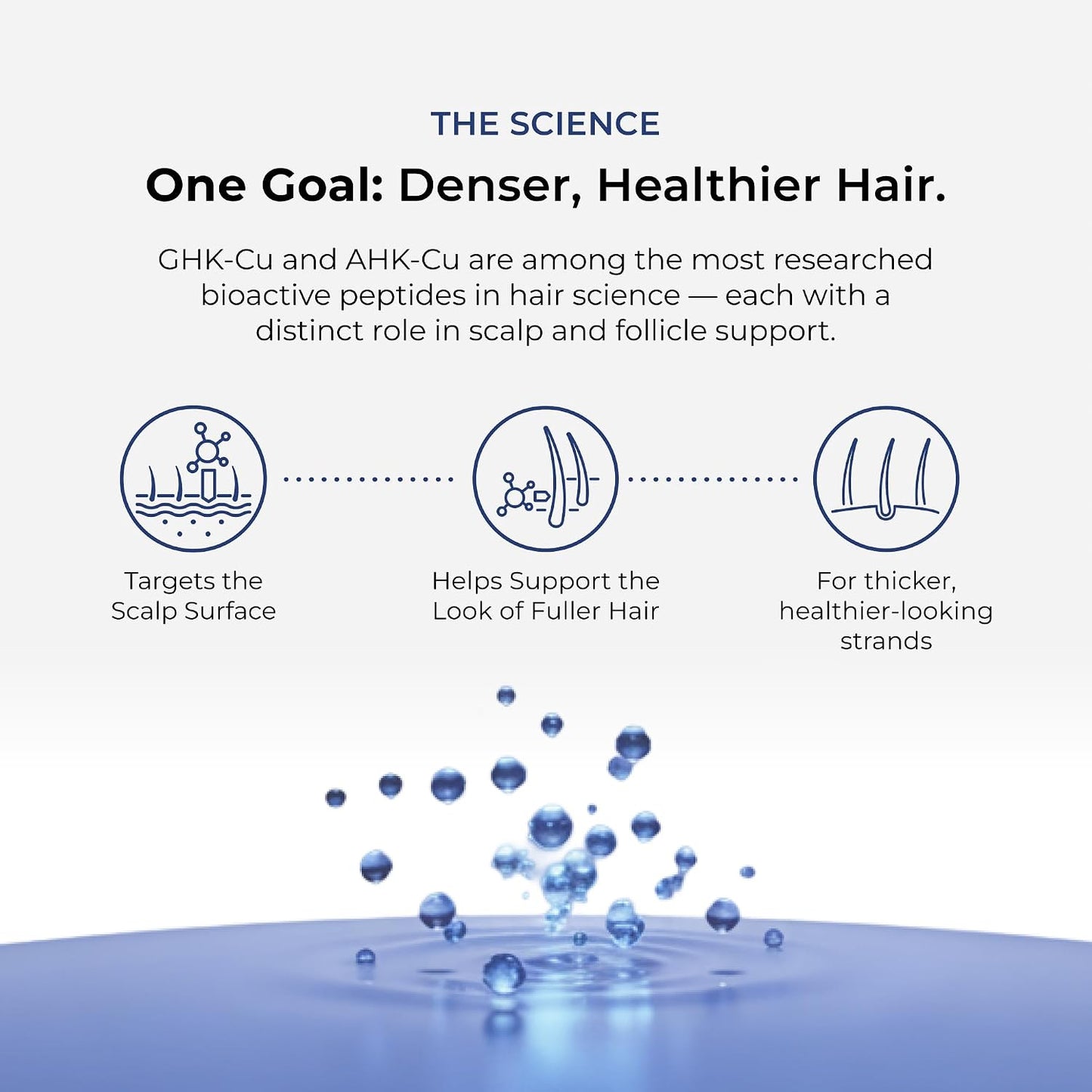 Neurogan GHK-Cu + AHK-Cu Hair Serum Pro - Lightweight Scalp Serum with Dual Copper Peptides | Daily Use for Healthy Hair