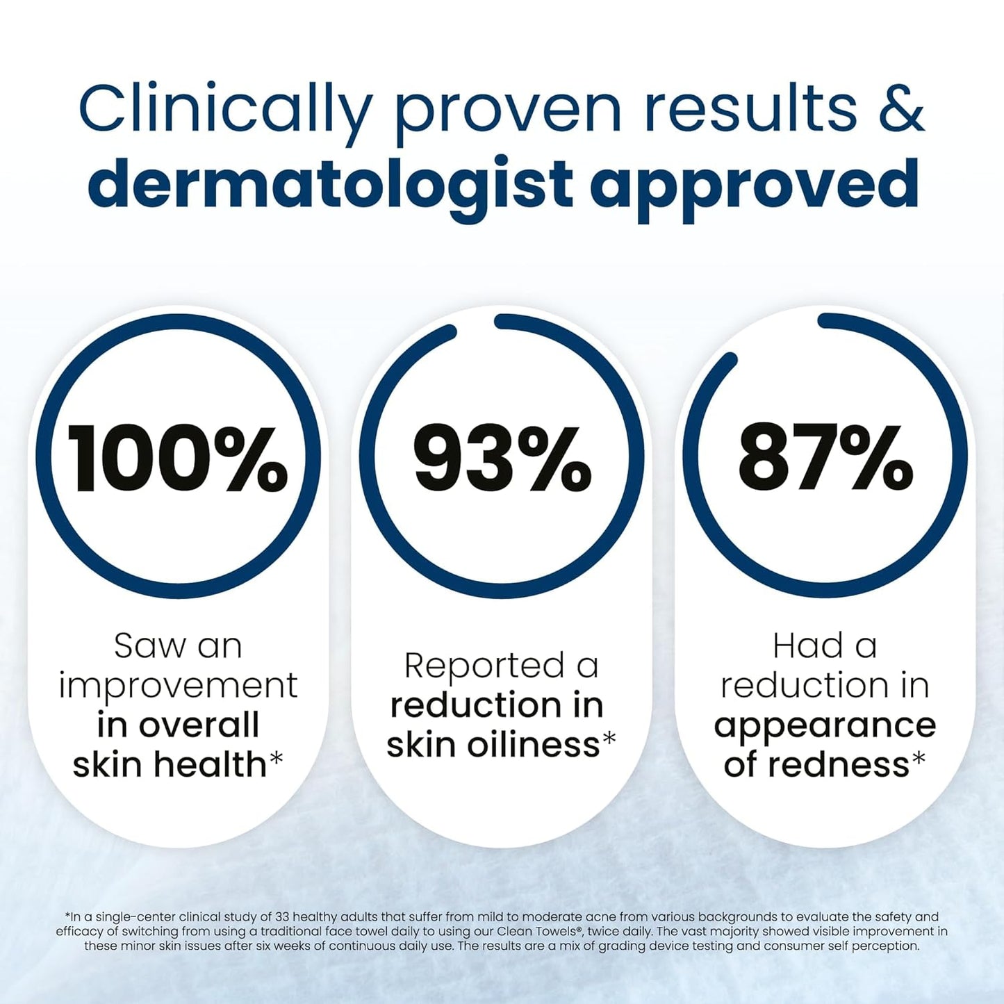 Clean Skin Club Clean Towels XL® - 100% Biobased Disposable Face Towels | Ultra Soft Makeup Remover, 50 Ct