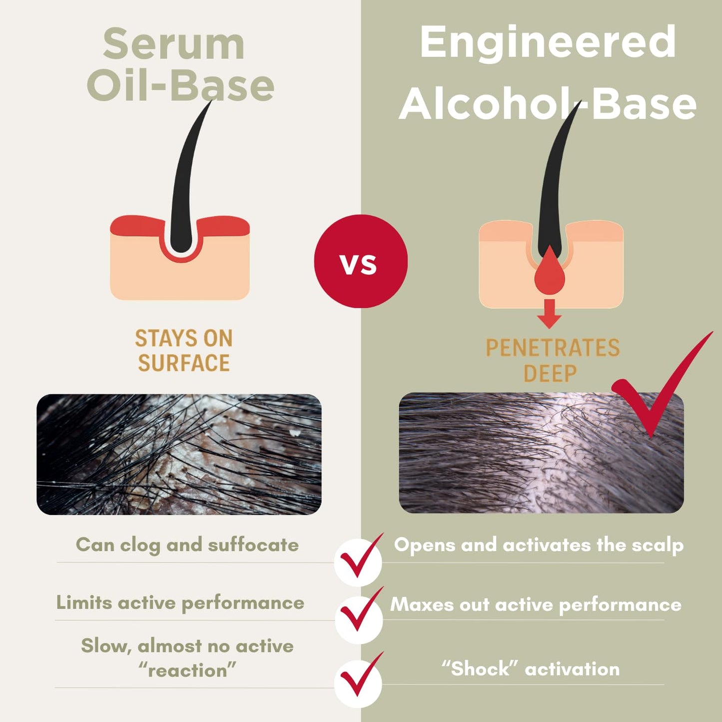 Anti-Hair Loss Shampoo - Simone Tec Scalp Care Strengthening Formula | 10ml Treatment Included