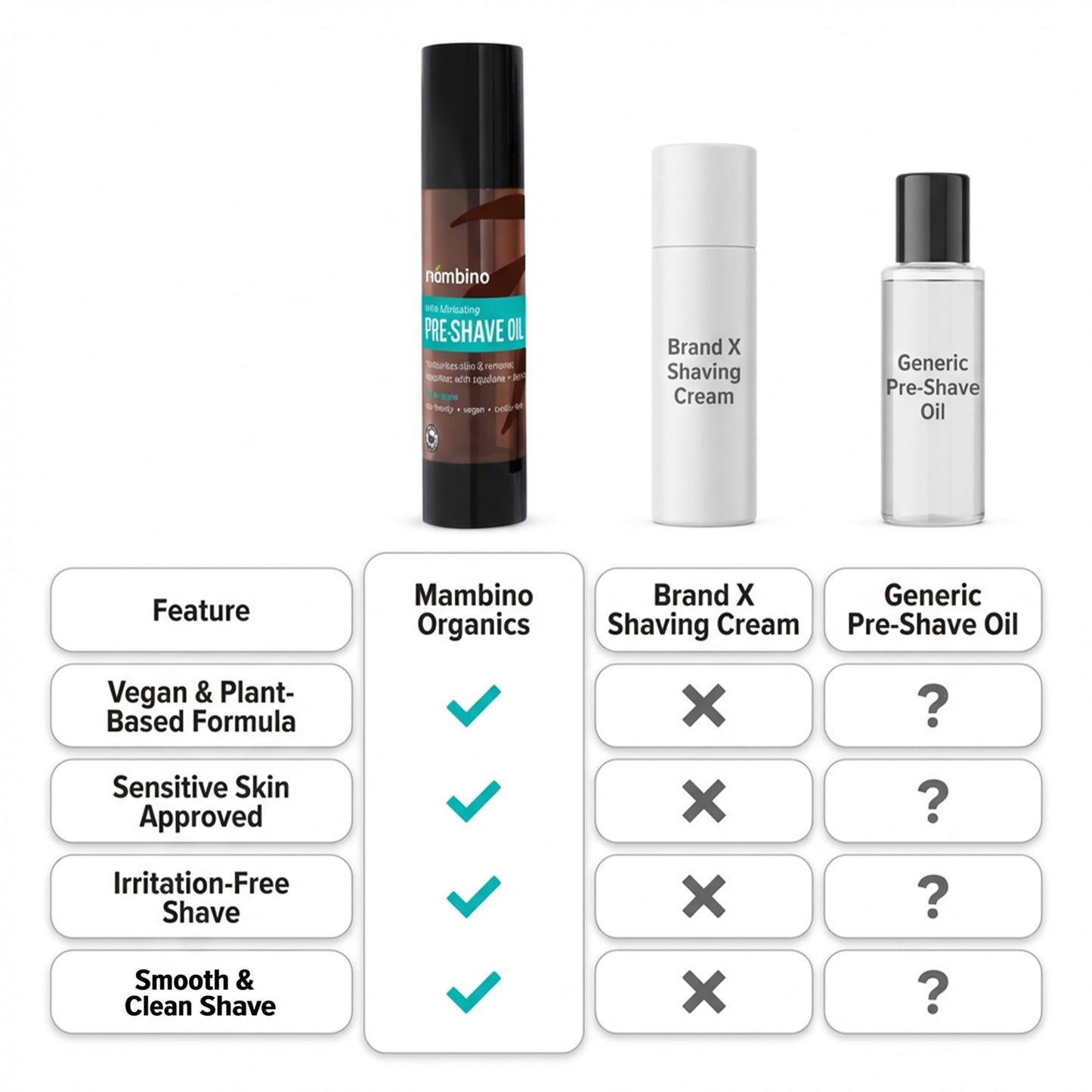 Mambino Organics Tea Tree Pre-Shave Oil, Natural Shaving Oil with Tea Tree & Jojoba Oil, Moisturizing Shave Oil for Smooth Shaving, Vegan Grooming Essential for Sensitive Skin, 2 oz