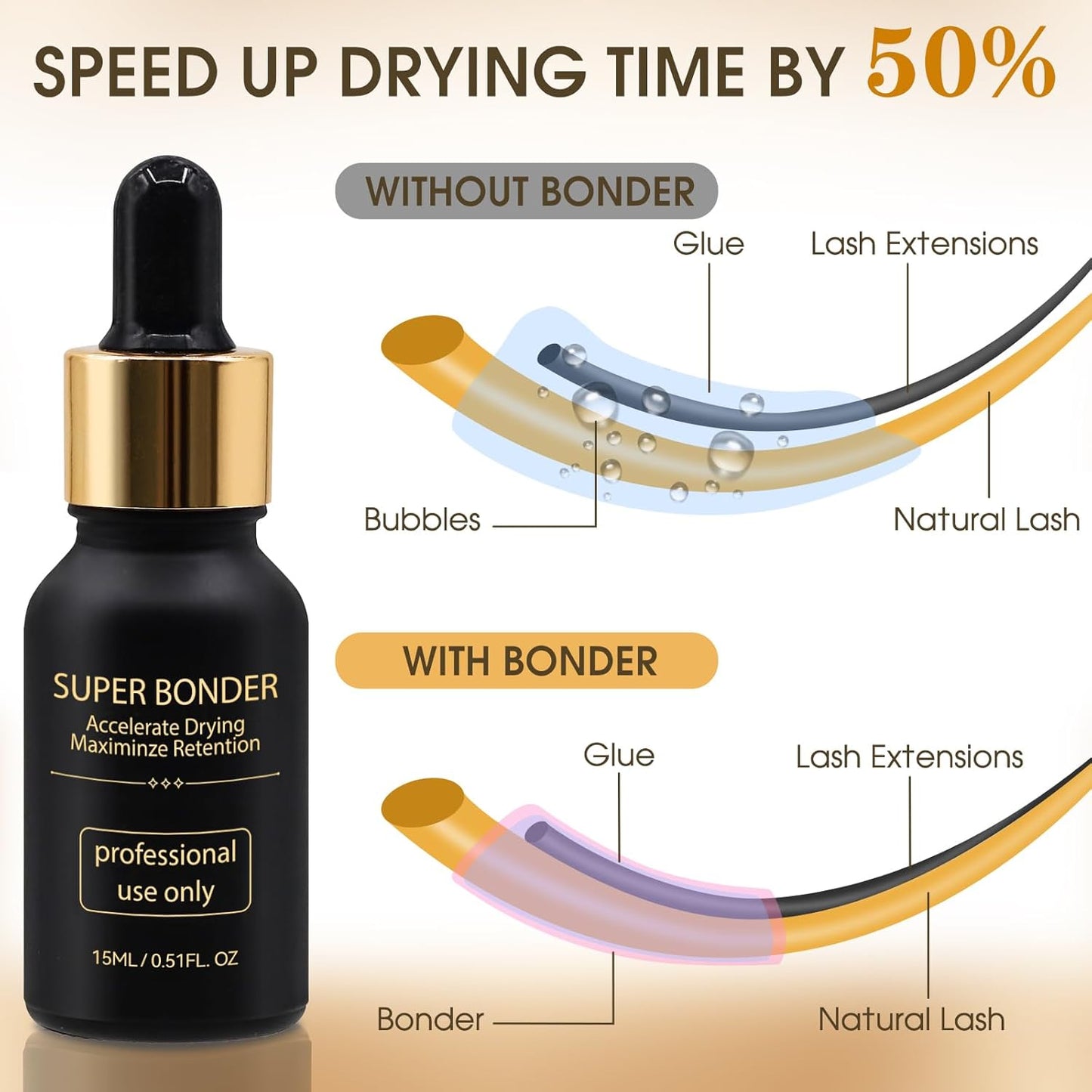 Eyelash Extension Bonder & Primer Kit - Glue Accelerator & Protein Oil Remover | 15ml Each