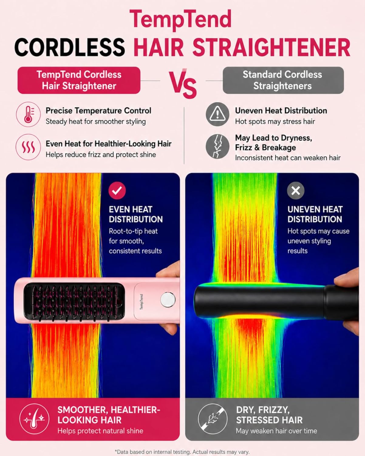 Cordless Hair Straightener Brush - Portable Ionic Styling Tool with 3 Heat Levels | Mirage Pink