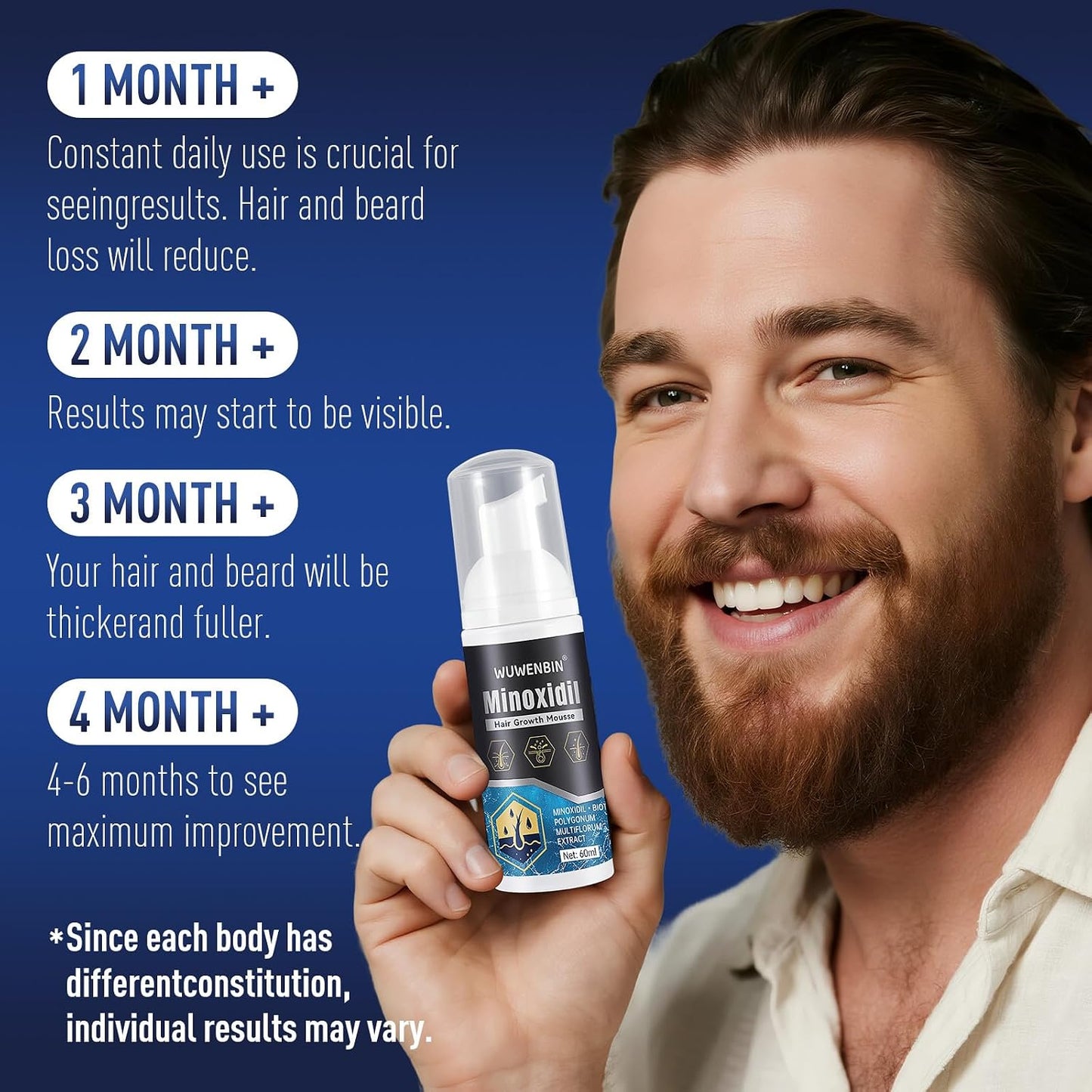 Minoxidil Hair Growth Treatment with Biotin - Thicker, Fuller Hair & Beard | 2 Pack, 4 Oz Each