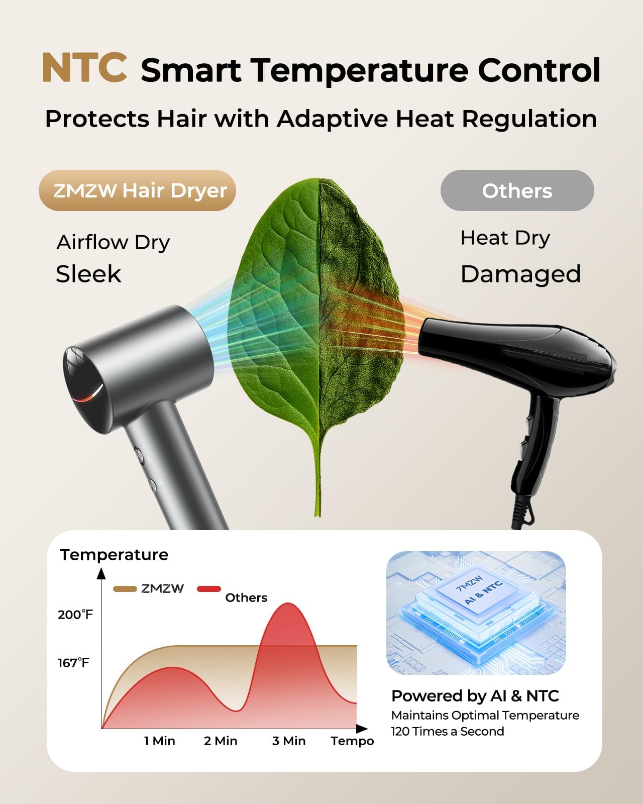 High Speed Ionic Hair Dryer, 160,000 RPM Professional Brushless Motor Blow Dryer for Fast Drying, 500M Negative Ions for Frizz-Free Shine, Quiet & Lightweight with Magnetic Diffuser & Nozzle