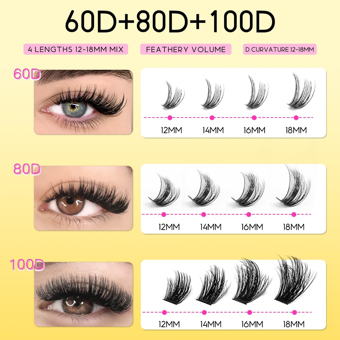 HEYWINK Lash Clusters Kit 60D 80D 100D Thick Cluster Eyelash Extensions 12-18mm Lash Clusters Individual Lash Extensions DIY Clusters Lashes Extension at Home (60D+80D+100D 12-18MM Kit)