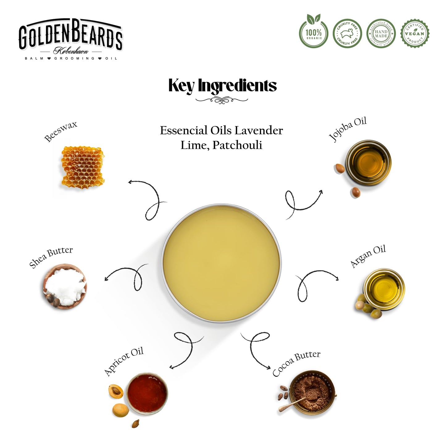 Golden Beards Organic Beard Balm Big Sur – Shea, Cocoa & Argan Butter Blend with Lime & Patchouli Scent – 60ml Vegan Beard Softener & Styling Balm, Handmade in Denmark.