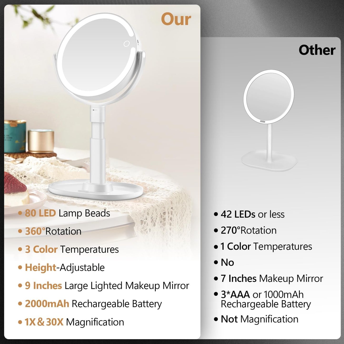 MIYADIVA 30X Magnifying Makeup Mirror with Lights - Adjustable Height, Dual-Sided, Phone Holder, 2000mAh Battery
