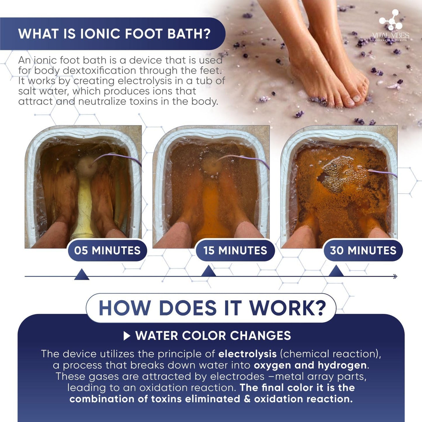Ultimate Ionic Foot Bath Detox Machine - Spa-Quality Detox with Touch Display | Collapsible Tub & Epsom Salt Included