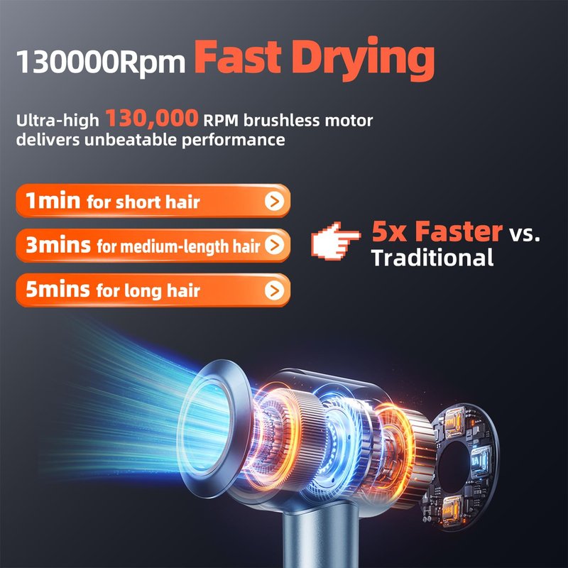 UOUOM Professional High Speed Ionic Hair Dryer, 130000 RPM Brushless Motor, 120 Million Negative Ions, Low Noise Compact Blow Dryer with Magnetic wall Mount, Ultra-Fast Drying for All Hair Types