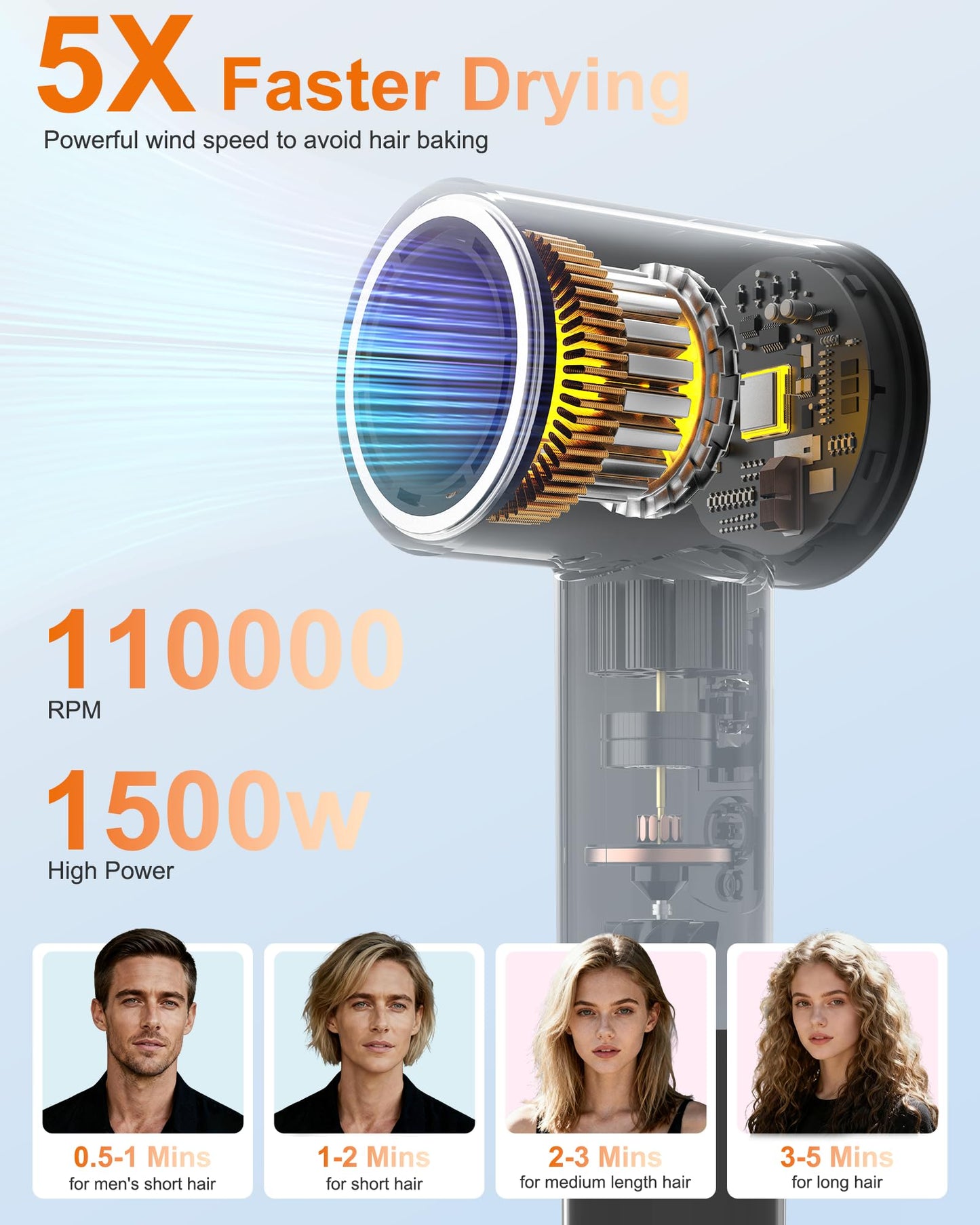 Hair Blow Dryer with Diffuser: 1500W High-Speed Brushless Motor 500M Ionic Technology, Thermo-Control Low Noise for Curly, Straight & Damaged Hair, Home Travel Salon