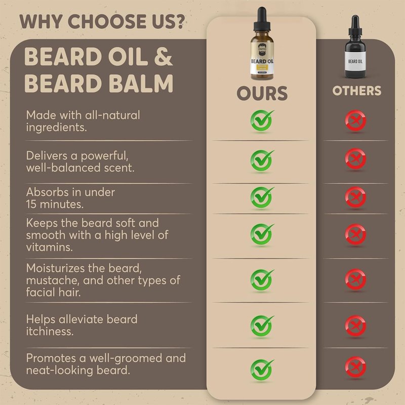Beard Oil by Crafted Beards - Beard Oil Conditioner - Leave Your Beard Feeling Amazing - All Natural Ingredients - No Residue - Mustache Oil - 1oz - Made in the USA (Orange Cream)