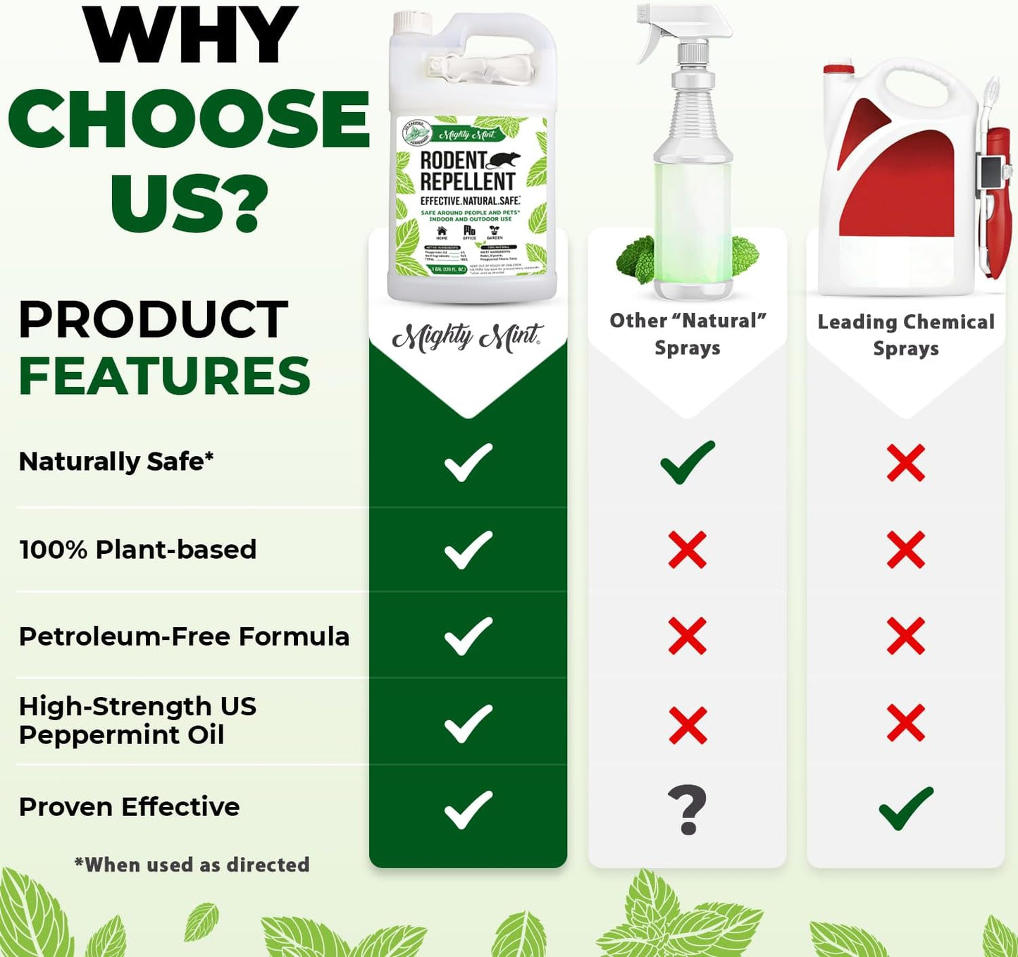 Peppermint Oil Rodent Repellent Spray - Natural Indoor & Outdoor Control for Mice and Rats | 1 Gallon (128 oz)